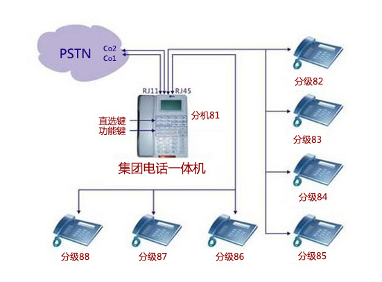 无锡网络综合布线系统