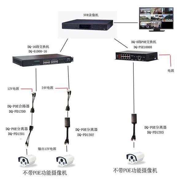 城市道路监控系统